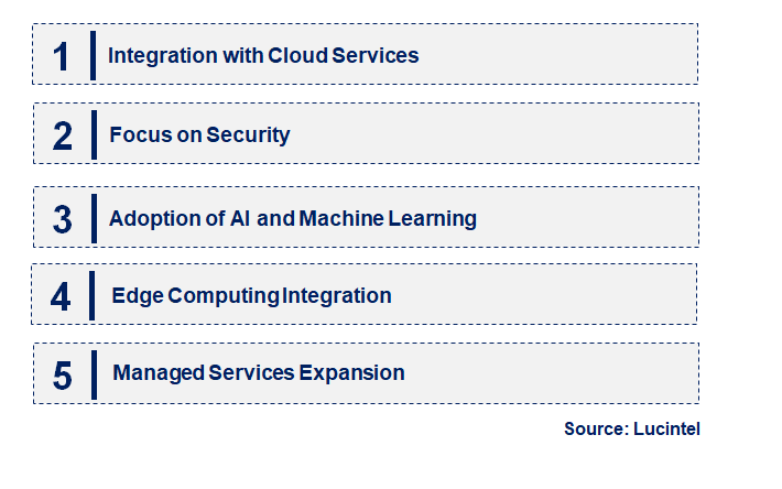 Emerging Trends in the Managed SD-WAN Service Market